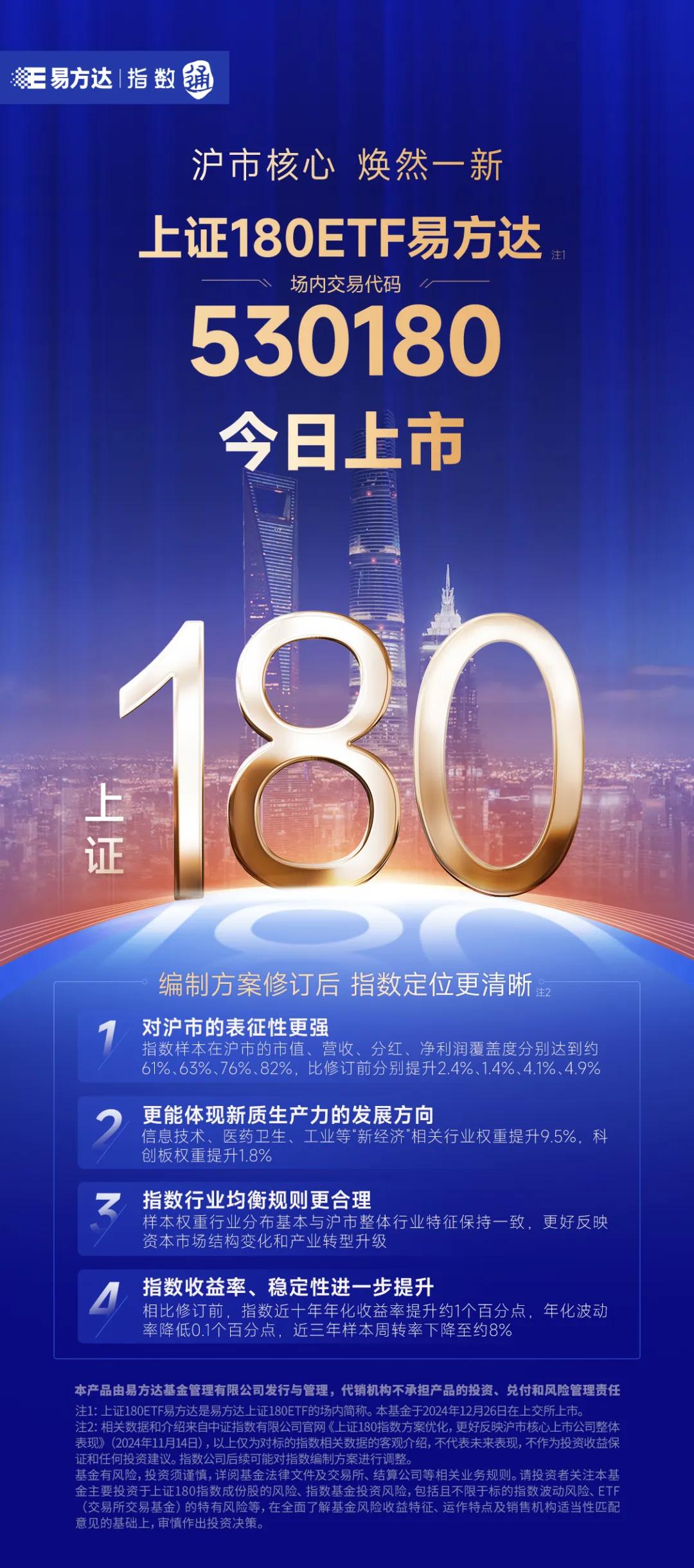 推动上市公司加大分红力度，关注上证中盘ETF易方达（510130）、上证180ETF易方达（530180）等投资价值