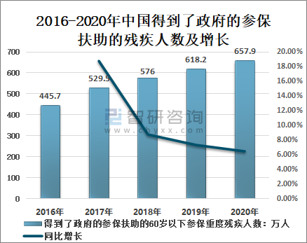 2025年麻醉剂行业现状与发展趋势分析_人保服务 ,人保护你周全