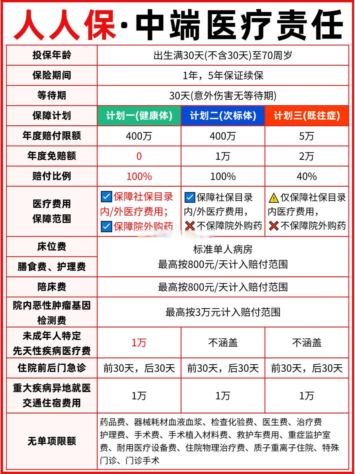 2025年医疗行业现状与发展趋势分析_人保财险政银保 ,人保护你周全