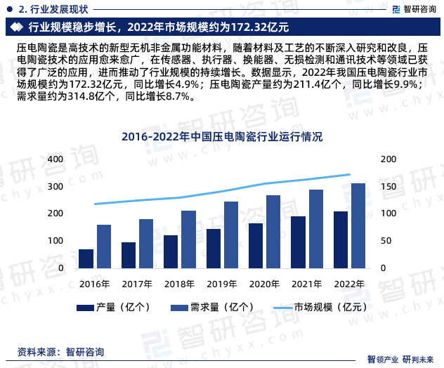 保险有温度,人保车险_2025年汽车悬架行业未来发展趋势及产业调研报告