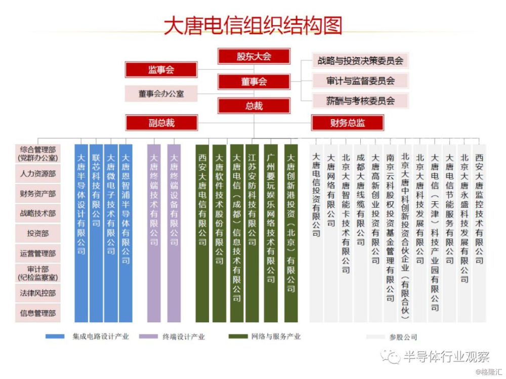 兴森科技：拟参与购买子公司兴科半导体24%股权