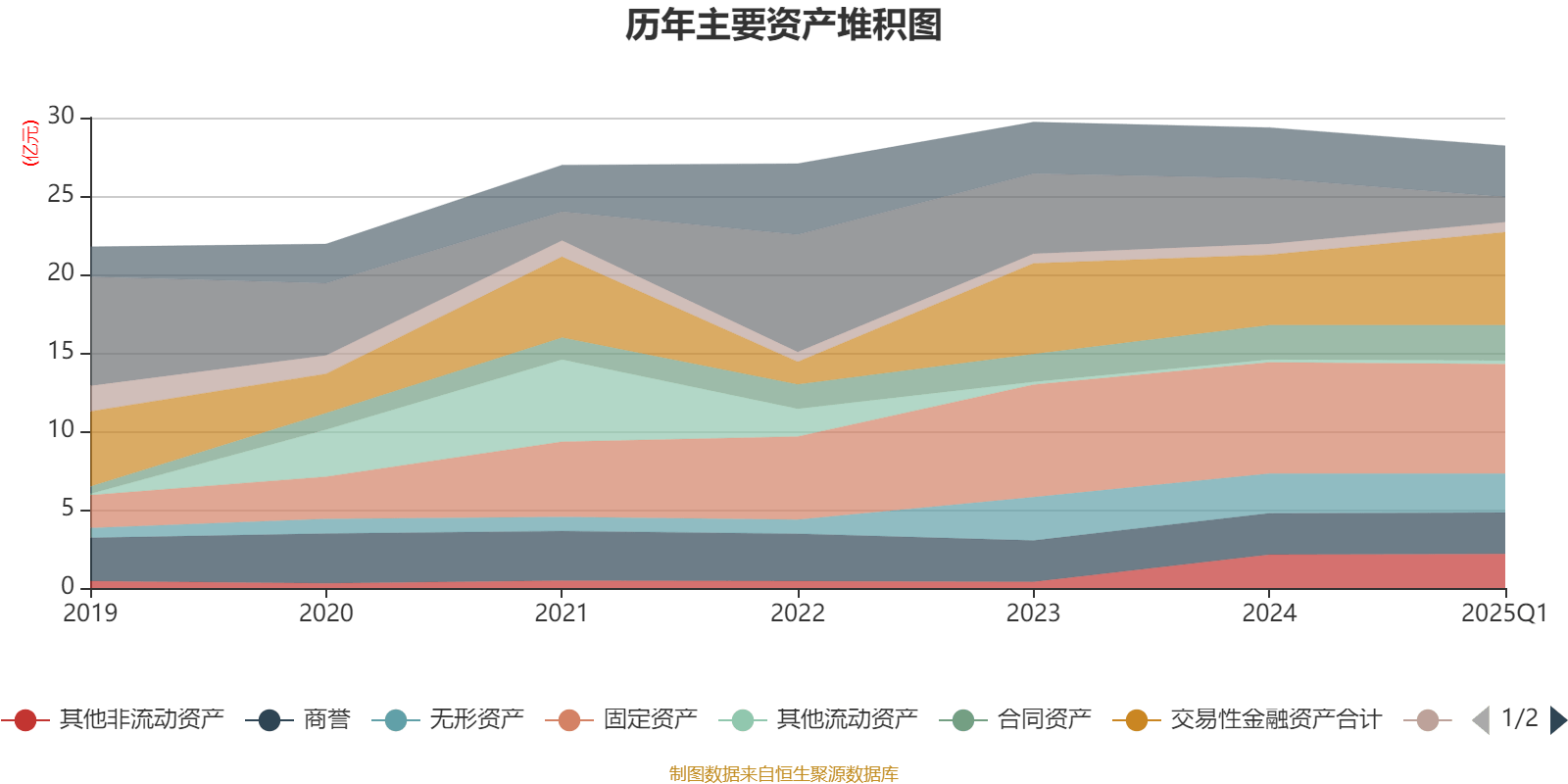 中远海特：截至2025年5月30日，公司股东总数为96167