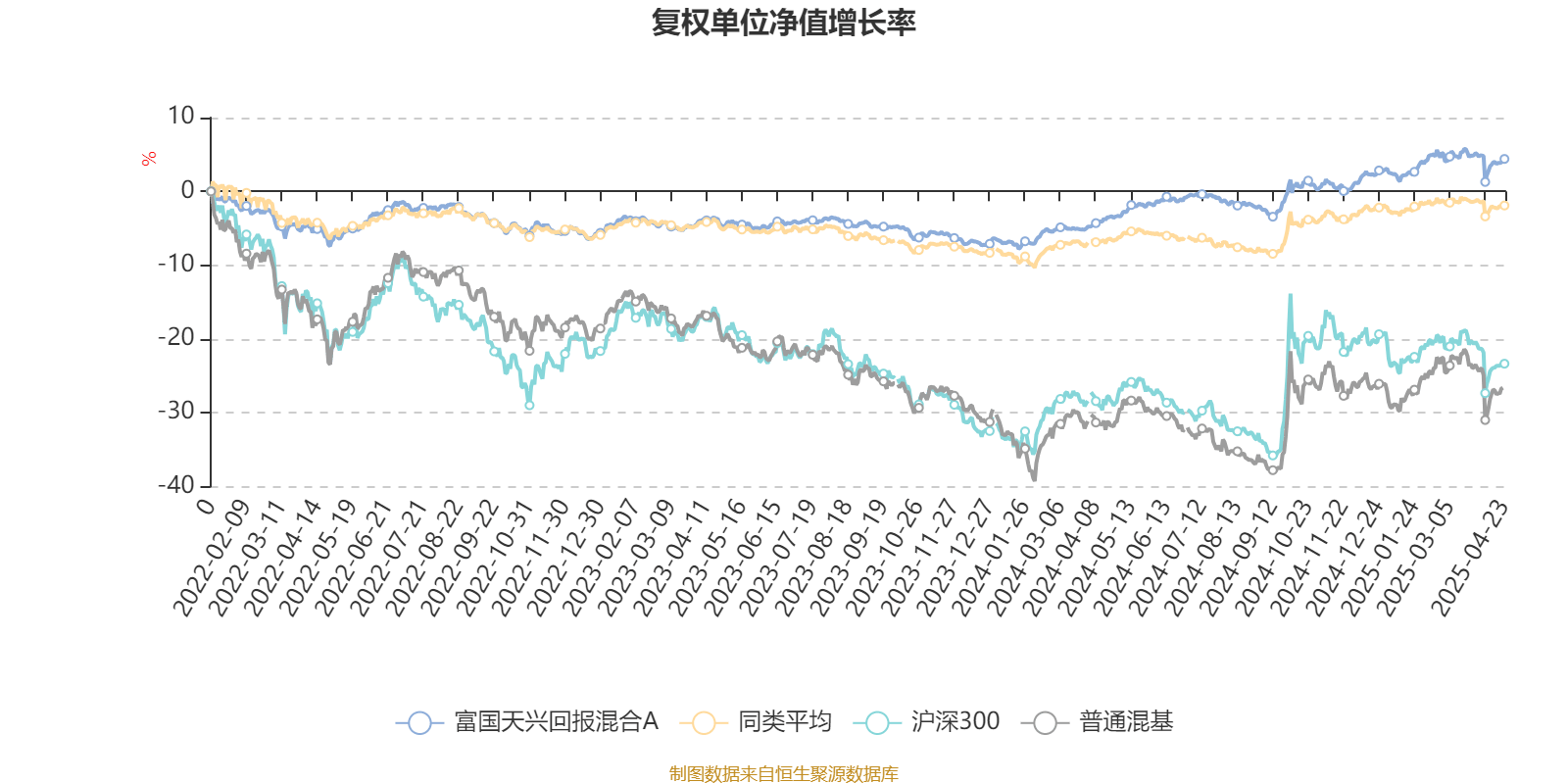 基金净值增长率排行榜：6月10日68只基金回报超2%