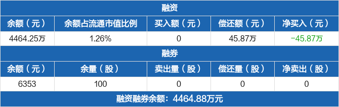 迈普医学：接受兴业证券等投资者调研