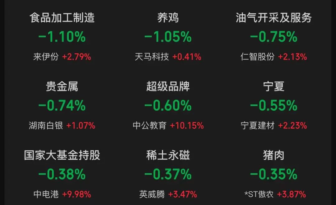收评：沪指涨0.52%重上3400点 稀土永磁、汽车等板块大涨