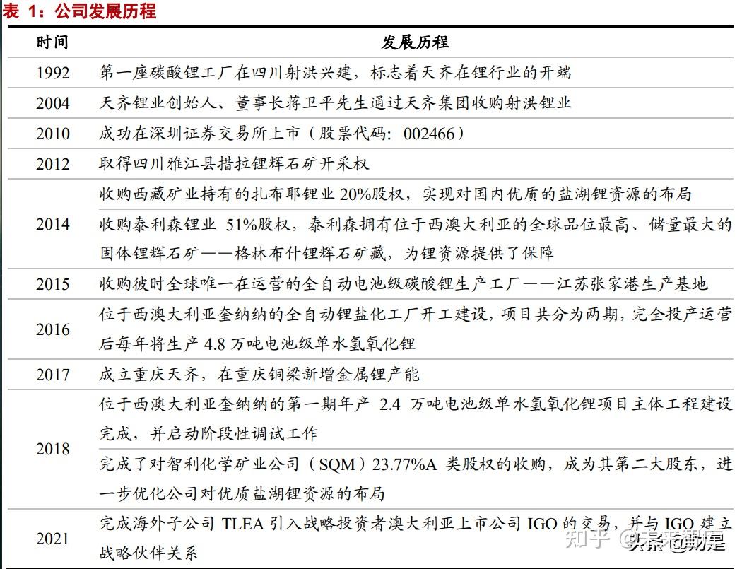 西藏矿业：扎布耶二期项目目前按照规划正在稳步推进中