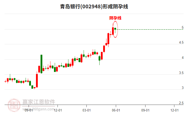 青岛银行：青岛国信集团拟通过子公司增持股份，增持后持股比例不超过19.99%