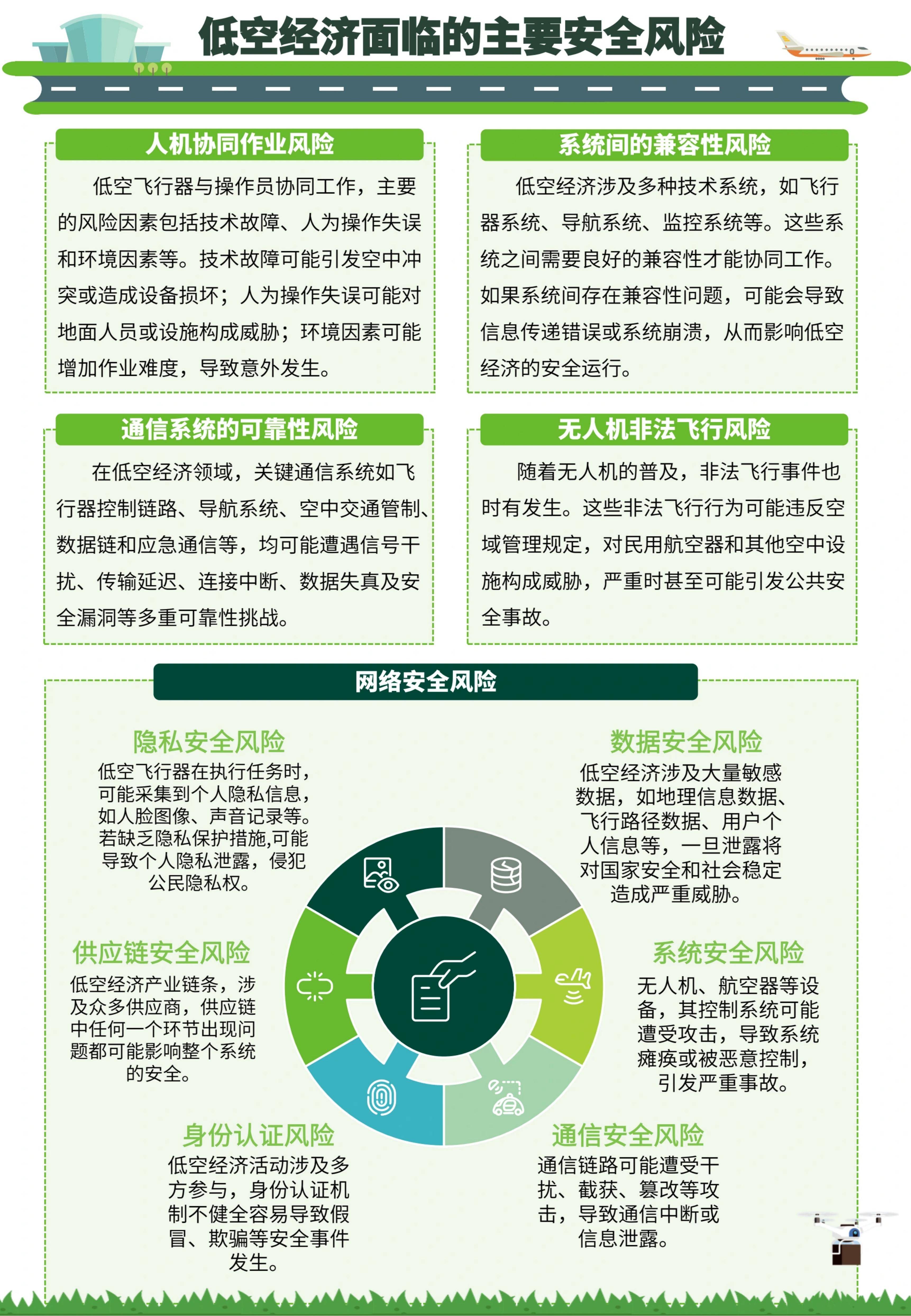 2025年低空经济行业现状与发展趋势分析：政策驱动下的万亿级新赛道崛起_人保财险政银保 ,人保财险 