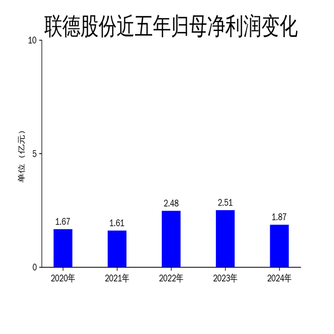 信维通信Q1营利双降，毛利率持续承压，新业务成色待考