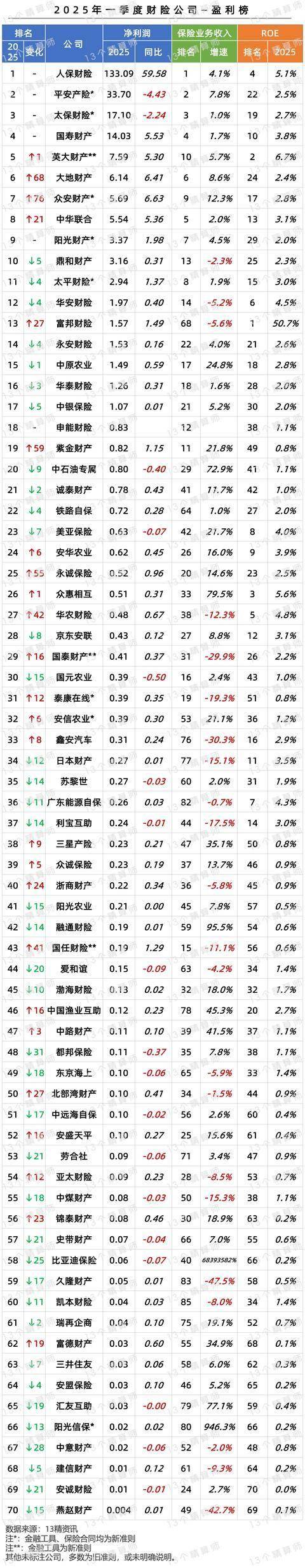 2025中国财产险行业：蕴含着丰富的投资机会_人保服务,人保财险 