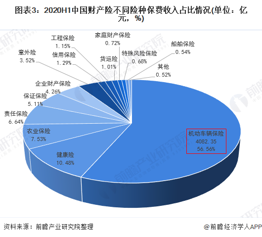 2025中国财产险行业：蕴含着丰富的投资机会_人保服务,人保财险 