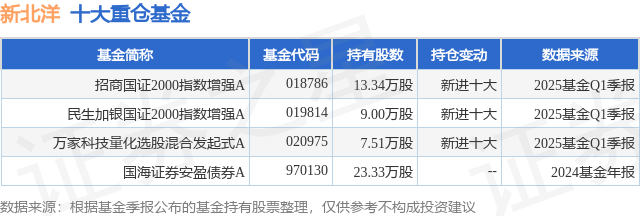 6月12日新北洋涨停：盲盒，彩票，数字人民币概念热股