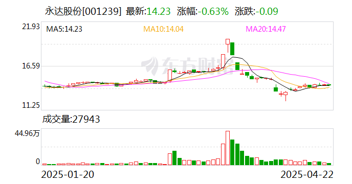 宇环数控：副总经理兼董事会秘书易欣计划减持公司股份不超过约4.61万股