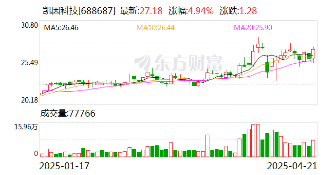 宇环数控：副总经理兼董事会秘书易欣计划减持公司股份不超过约4.61万股