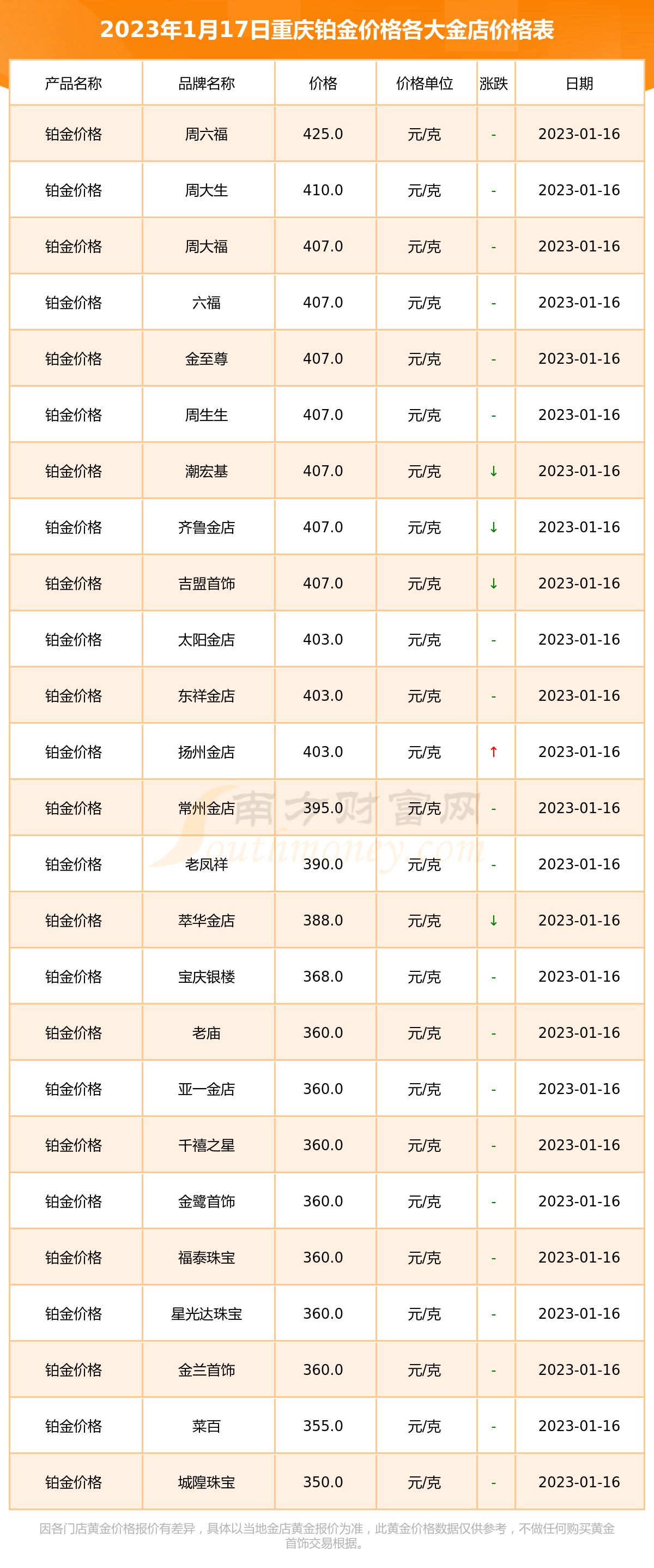 今日投资参考： 白银价格中枢有望逐步抬升