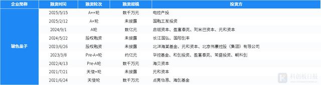 科创板两融余额1550.09亿元 较上一交易日环比增加3.23亿元