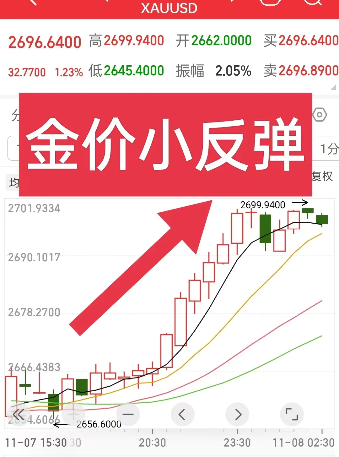 降息变数！美两大数据发布，美元跳水、黄金拉升！