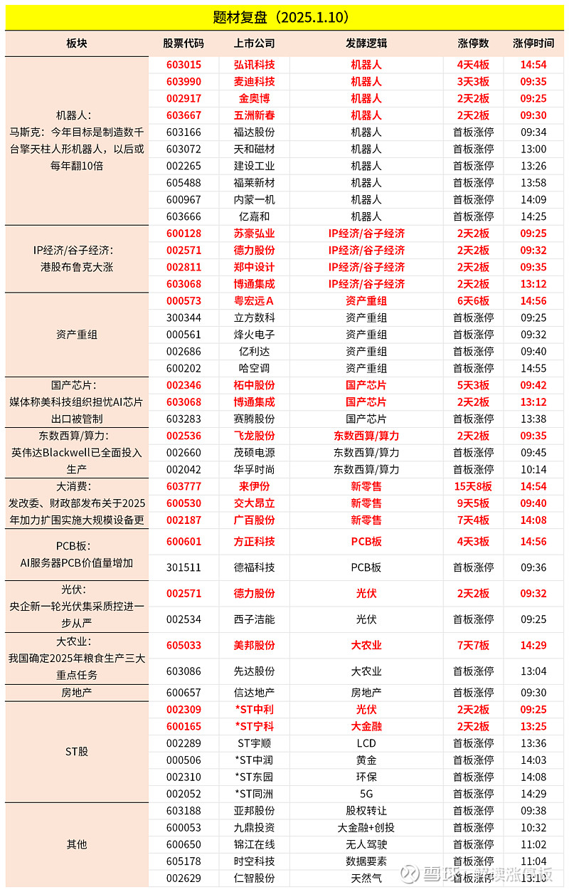 农药板块午后走高，美邦股份、辉隆股份涨停，广康生化再创新高