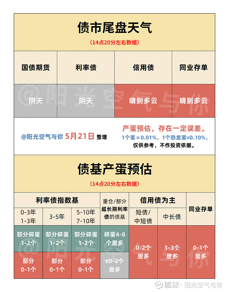 债市早参6月13日|债市走强 机构关注波段交易机会；新城发展美元债融资破冰 票息定为11.88%