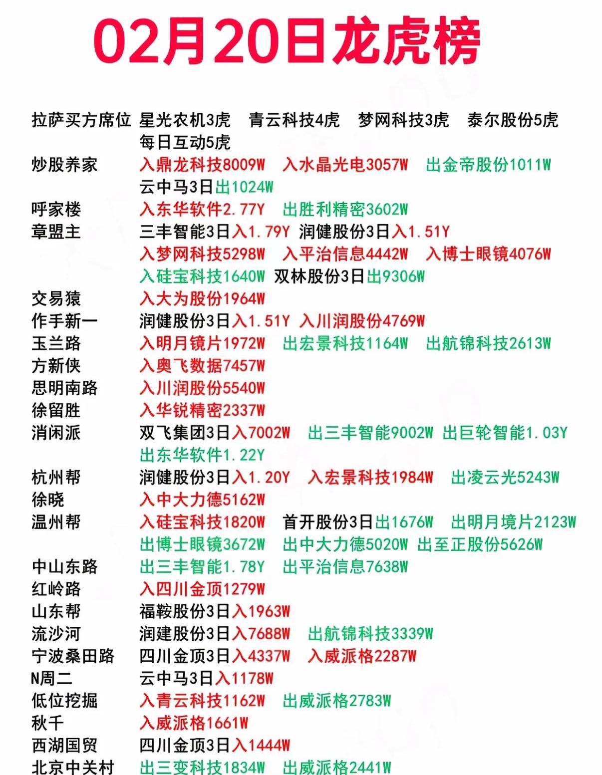 川网传媒龙虎榜数据(6月12日)