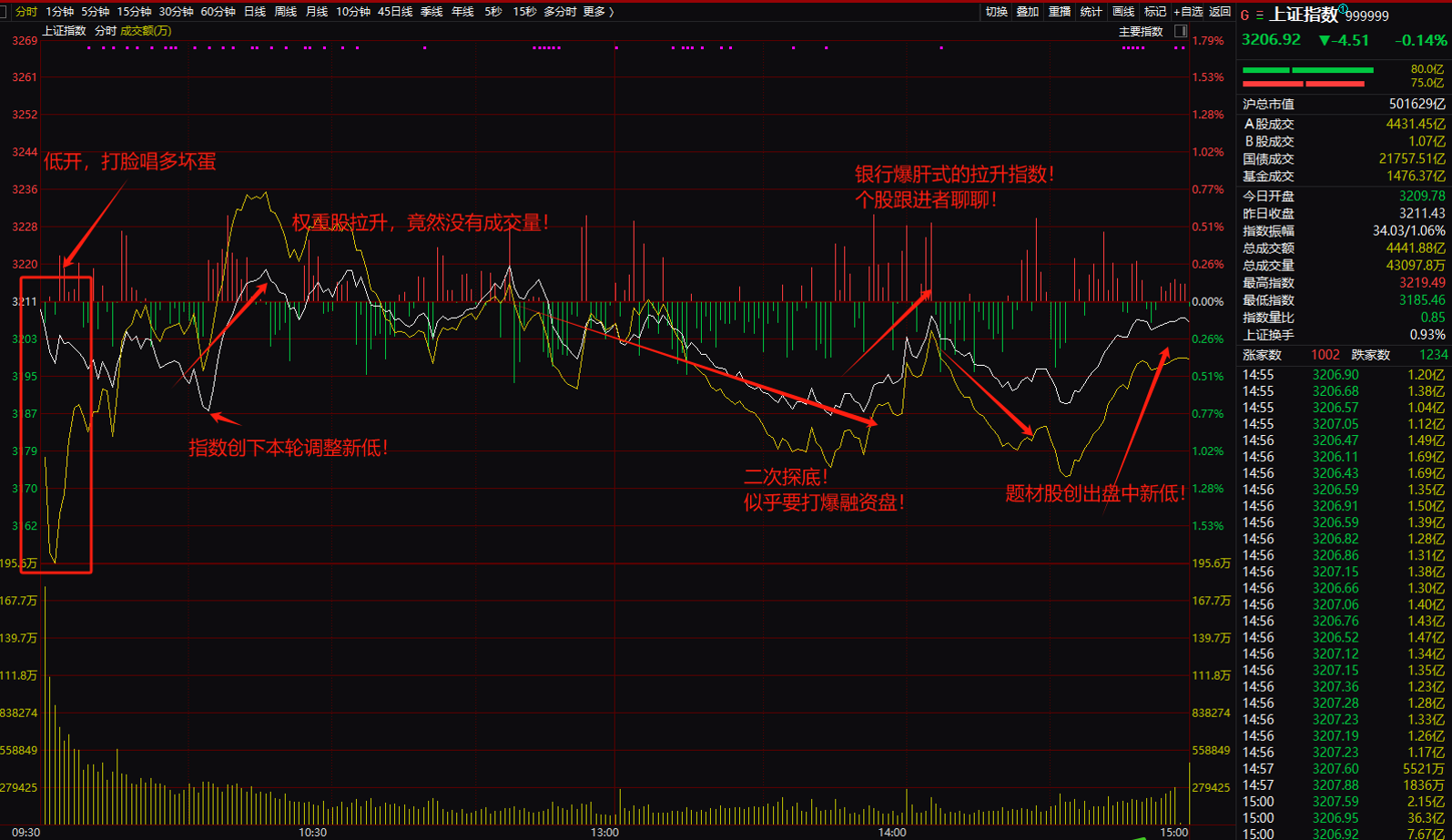 主力资金 | 10股尾盘获主力重金买入