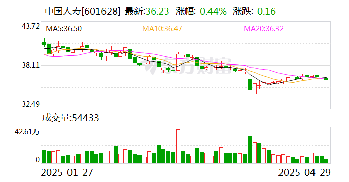 新华保险拟出资不超过150亿元 认购私募证券基金