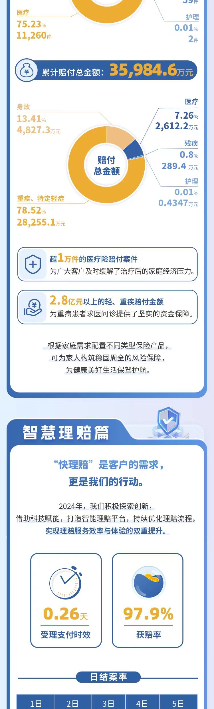 人保服务 ,人保伴您前行_2025年便携式血液分析仪行业市场调查及产业投资报告