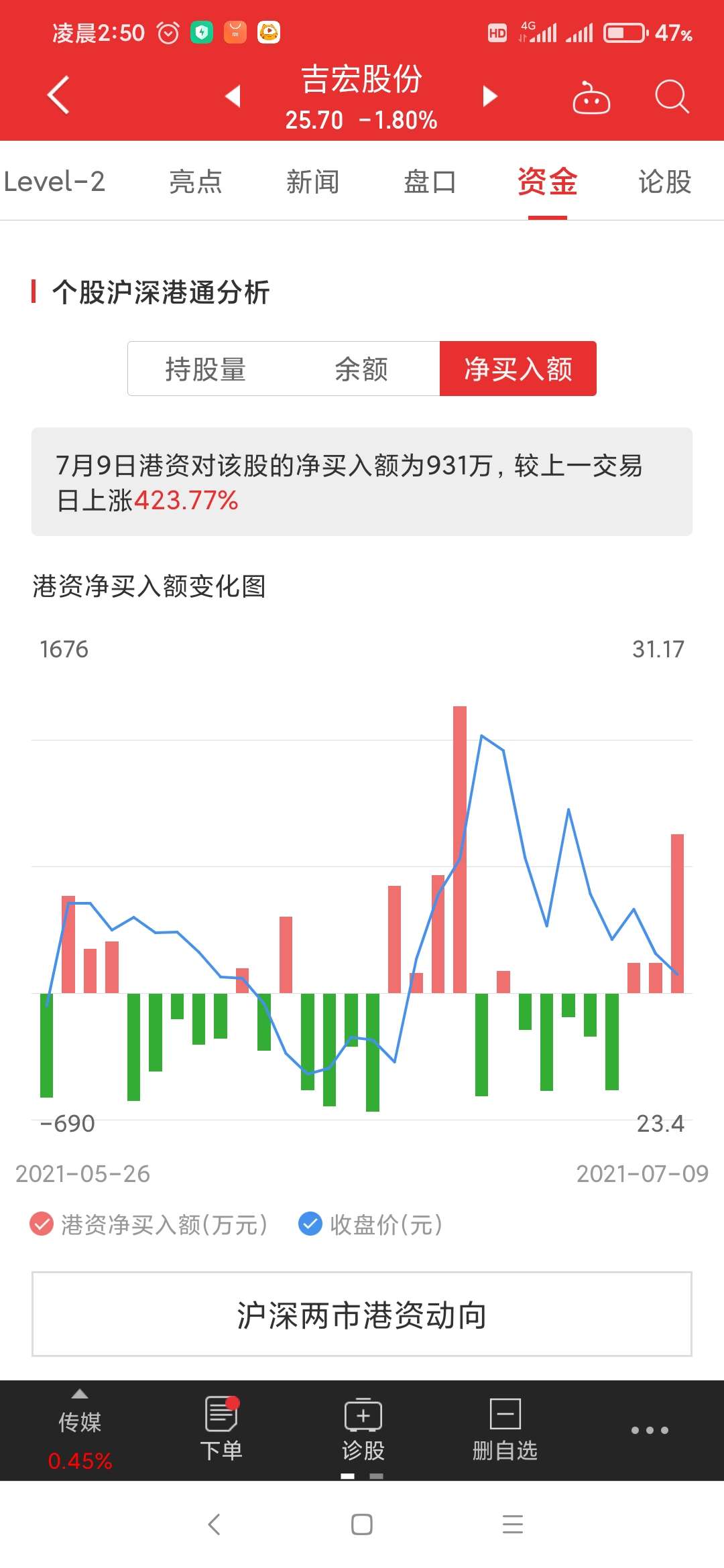 今日25.70亿元主力资金潜入国防军工业