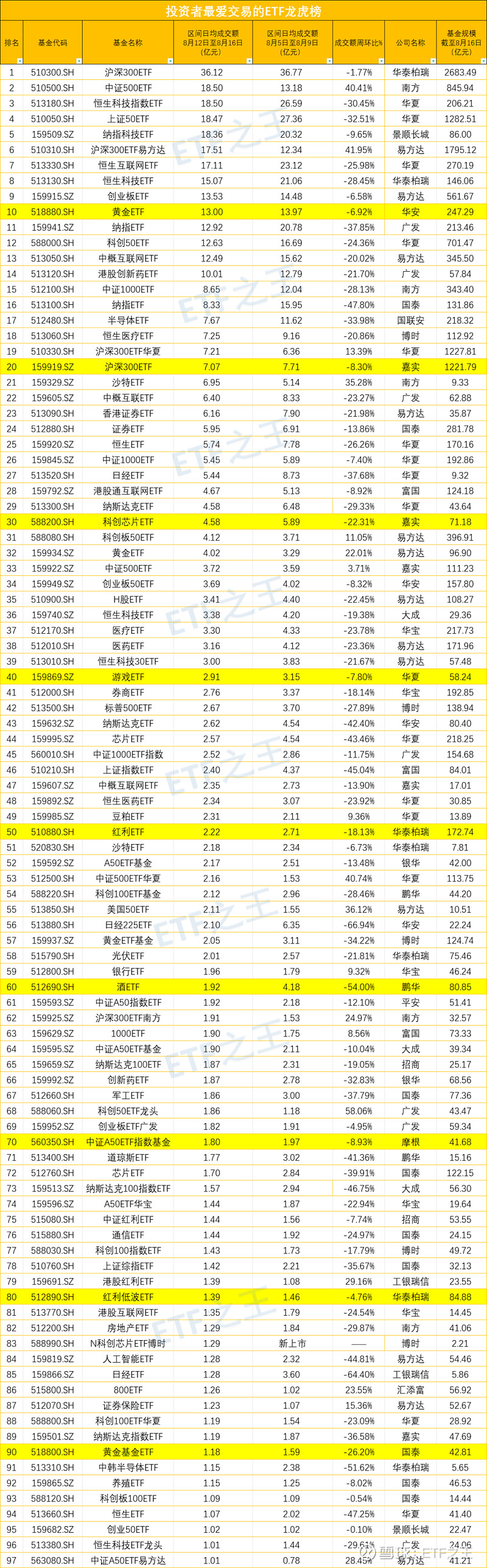 工银瑞信基金旗下两只新发ETF延长募集期