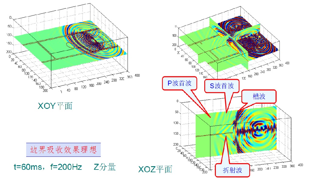中国石化获得发明专利授权：“一种用于地震勘探正演的工区噪音模拟方法”