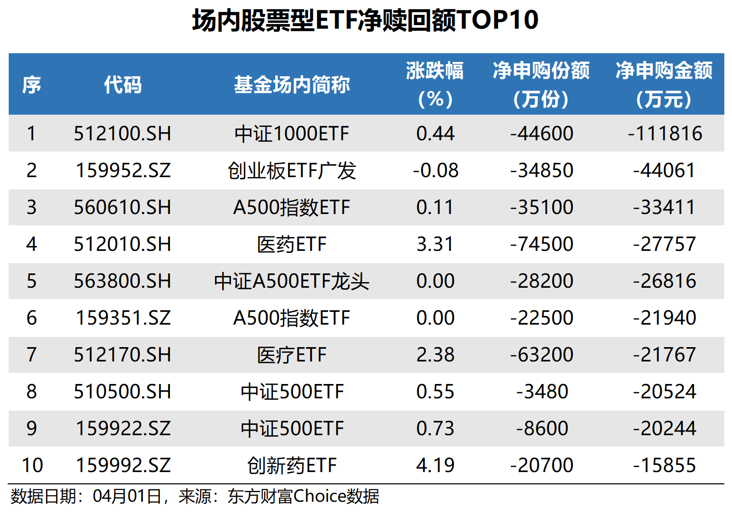 榜单巨变！港股创新药ETF净买入第一