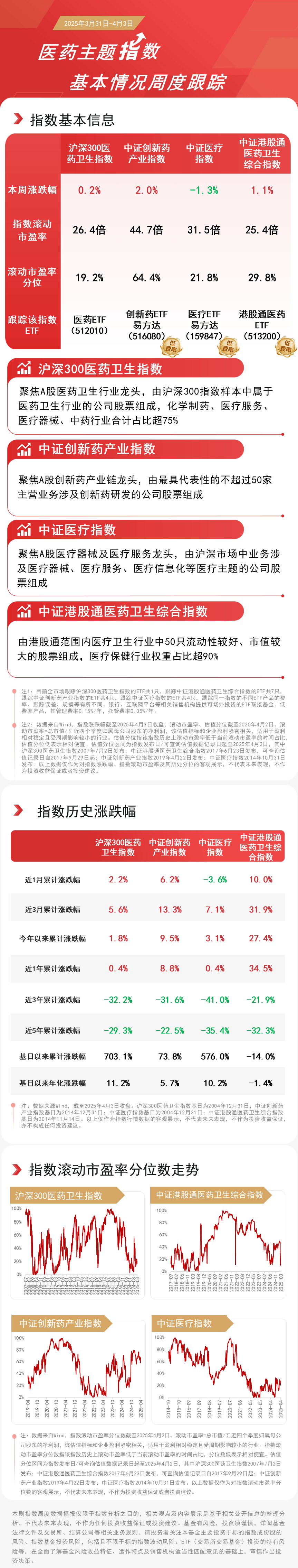 榜单巨变！港股创新药ETF净买入第一