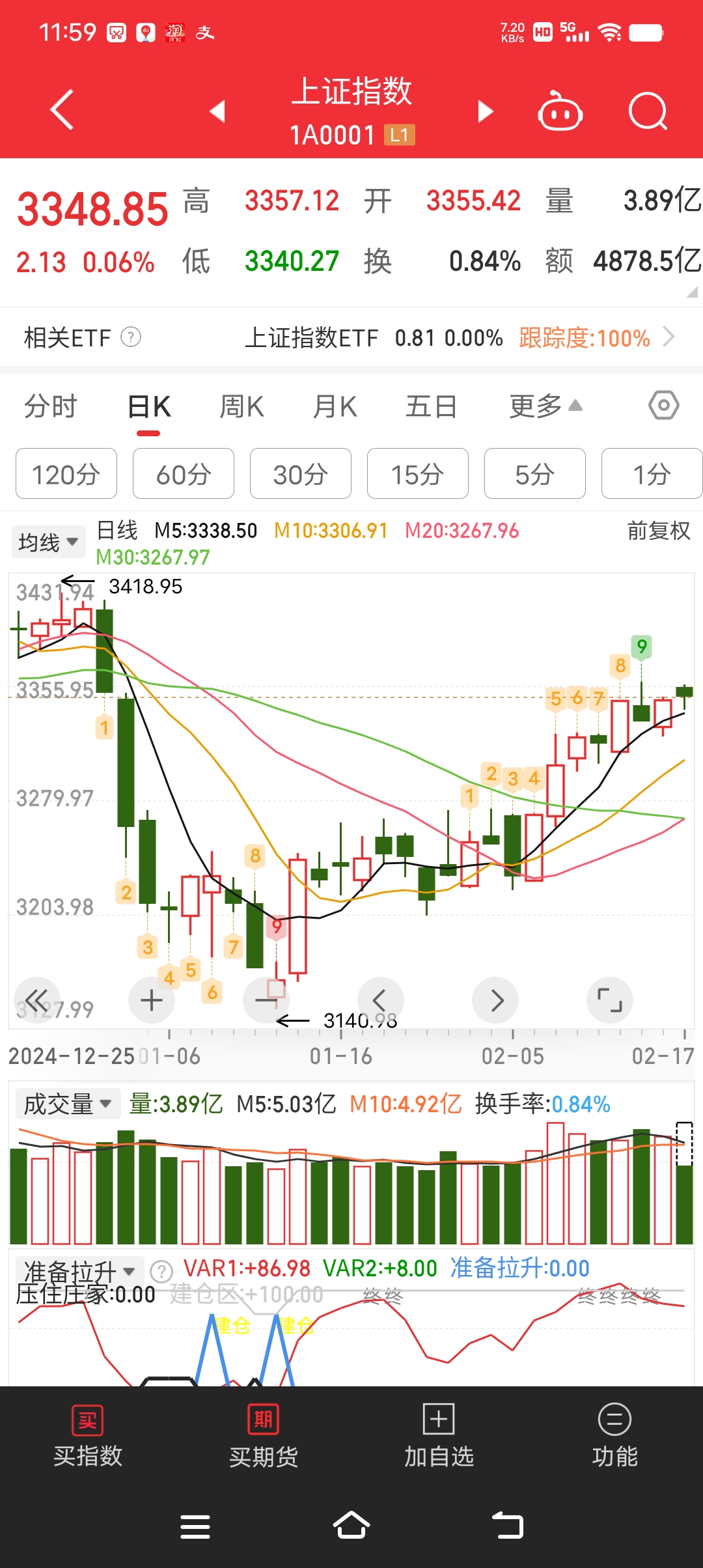 午评：沪指跌0.72% 石油板块逆势大涨