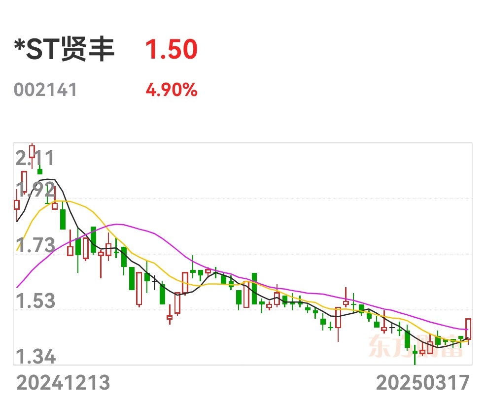 深交所对*ST贤丰及相关当事人给予公开谴责处分