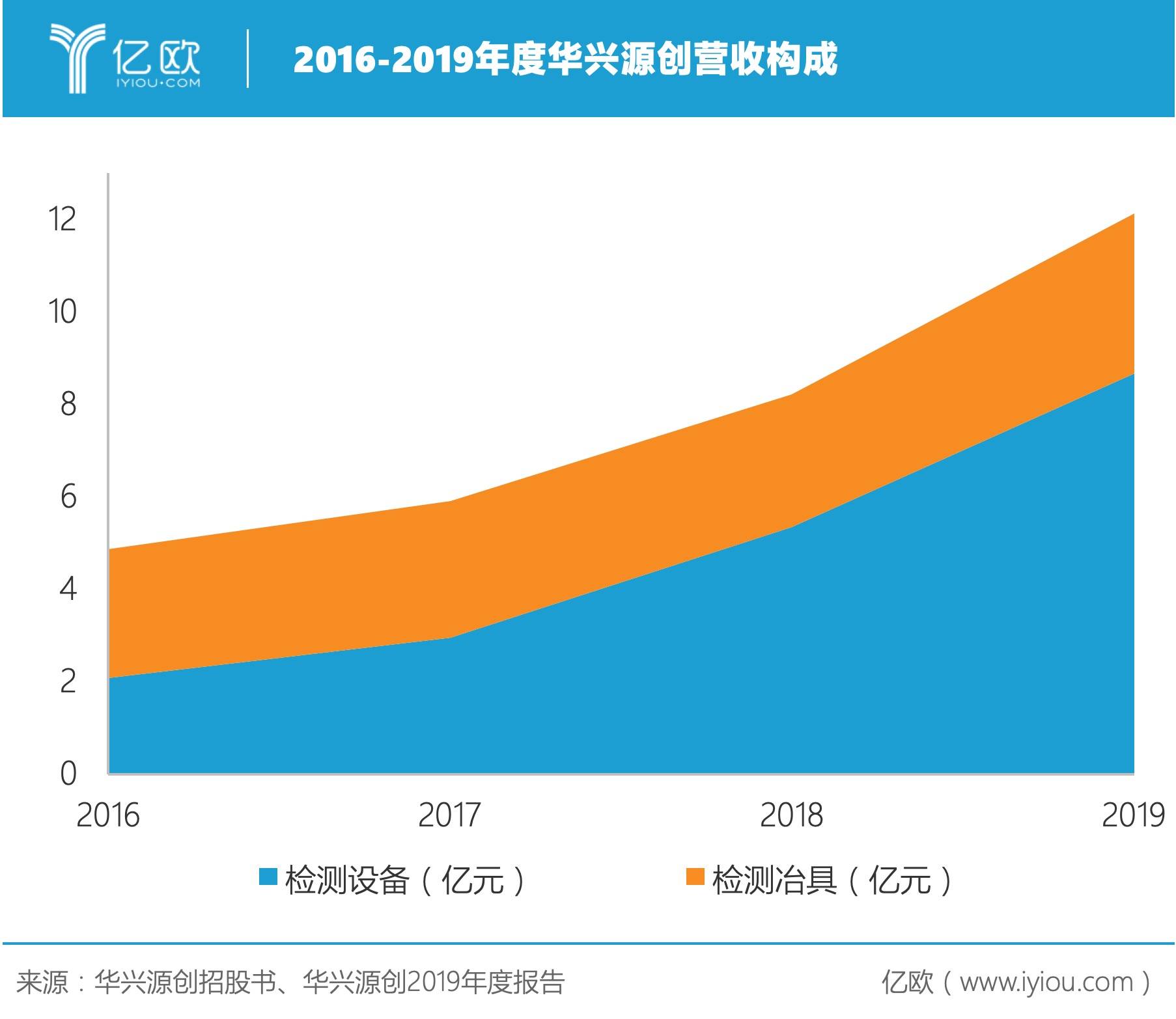华兴源创获得发明专利授权:“一种显示面板的多视角检测装置及检测系统”