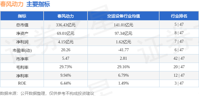 春风动力高级管理人员陈志勇减持2000股，减持金额42万元