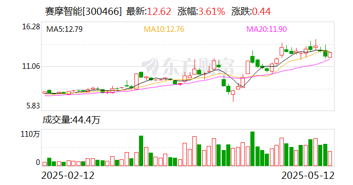 *ST海越：拟回购不低于3000万元且不超过5000万元公司股份