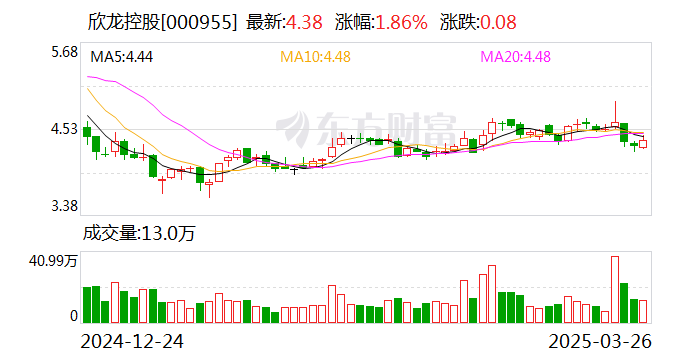 *ST海越：拟回购不低于3000万元且不超过5000万元公司股份