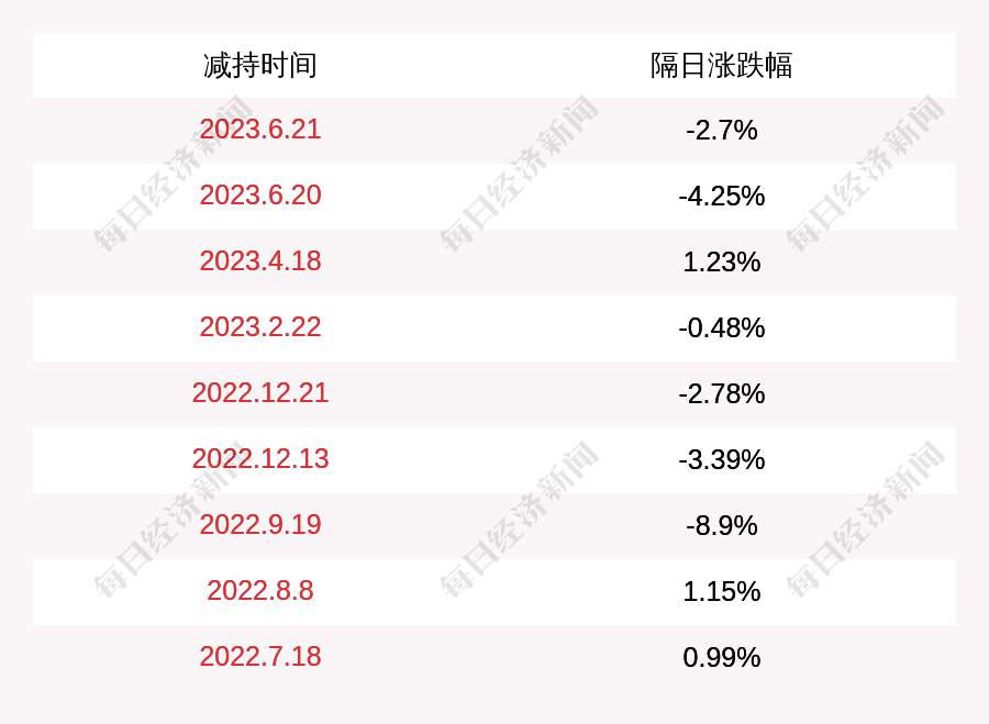 鼎胜新材：股东普润平方及普润平方壹号合计减持约20万股，减持计划完成