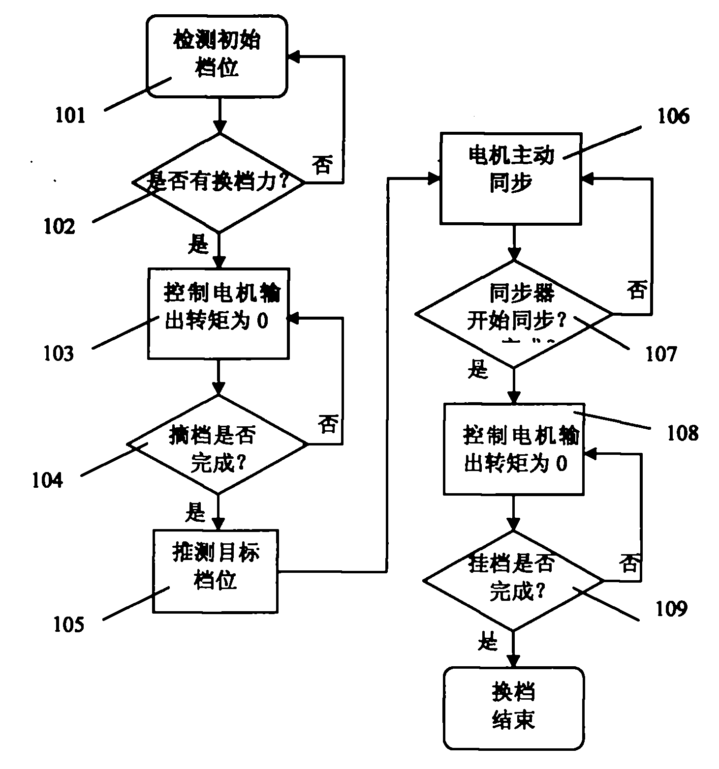 兆威机电获得发明专利授权：“吸顶屏控制方法、装置、计算机设备及存储介质”