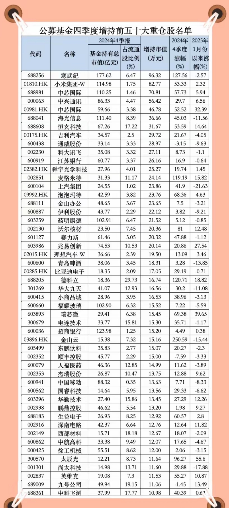 超3700亿元！这四类公募产品全面爆发