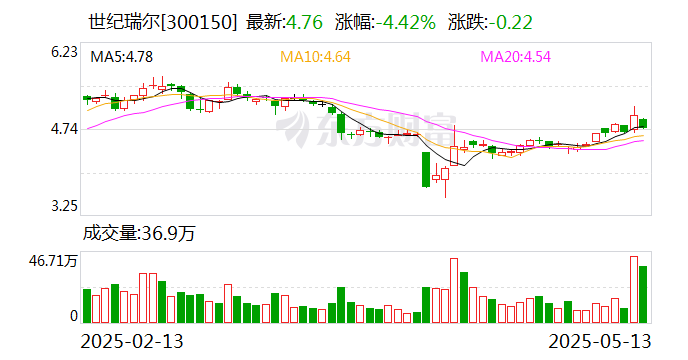 隆基绿能：6月13日召开董事会会议
