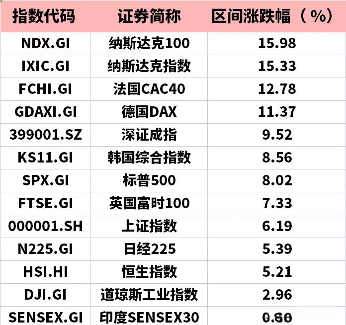 7只纳斯达克100指数ETF成交放量，成交额环比均增加超亿元