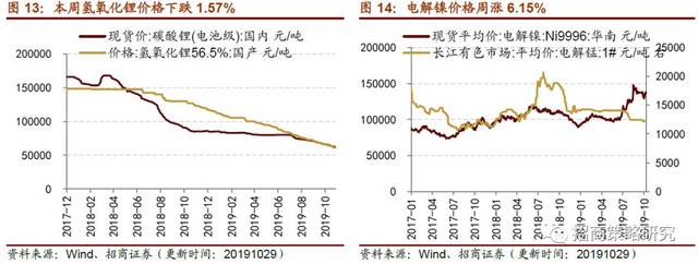 磷矿景气上行带动基本面改善，芭田股份获市场关注