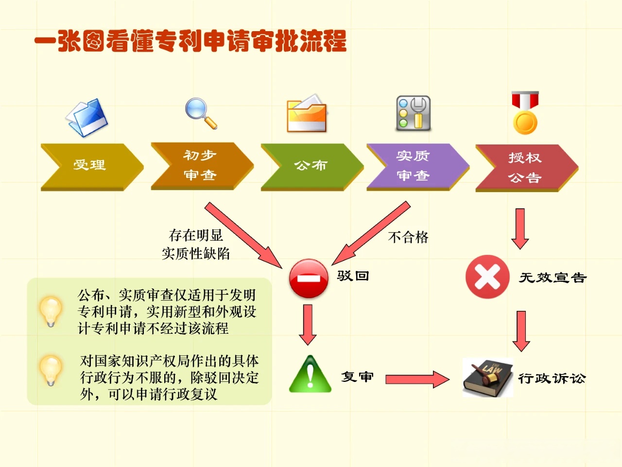 京东方A获得发明专利授权:“资源引导方法、设备和存储介质”