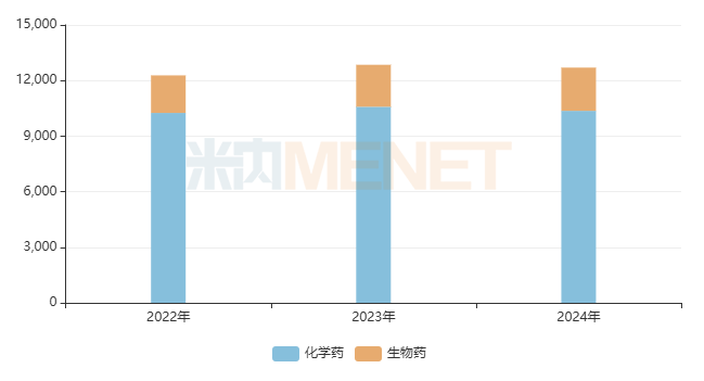 恒瑞医药：注射用甲苯磺酸瑞马唑仑药物临床试验获批