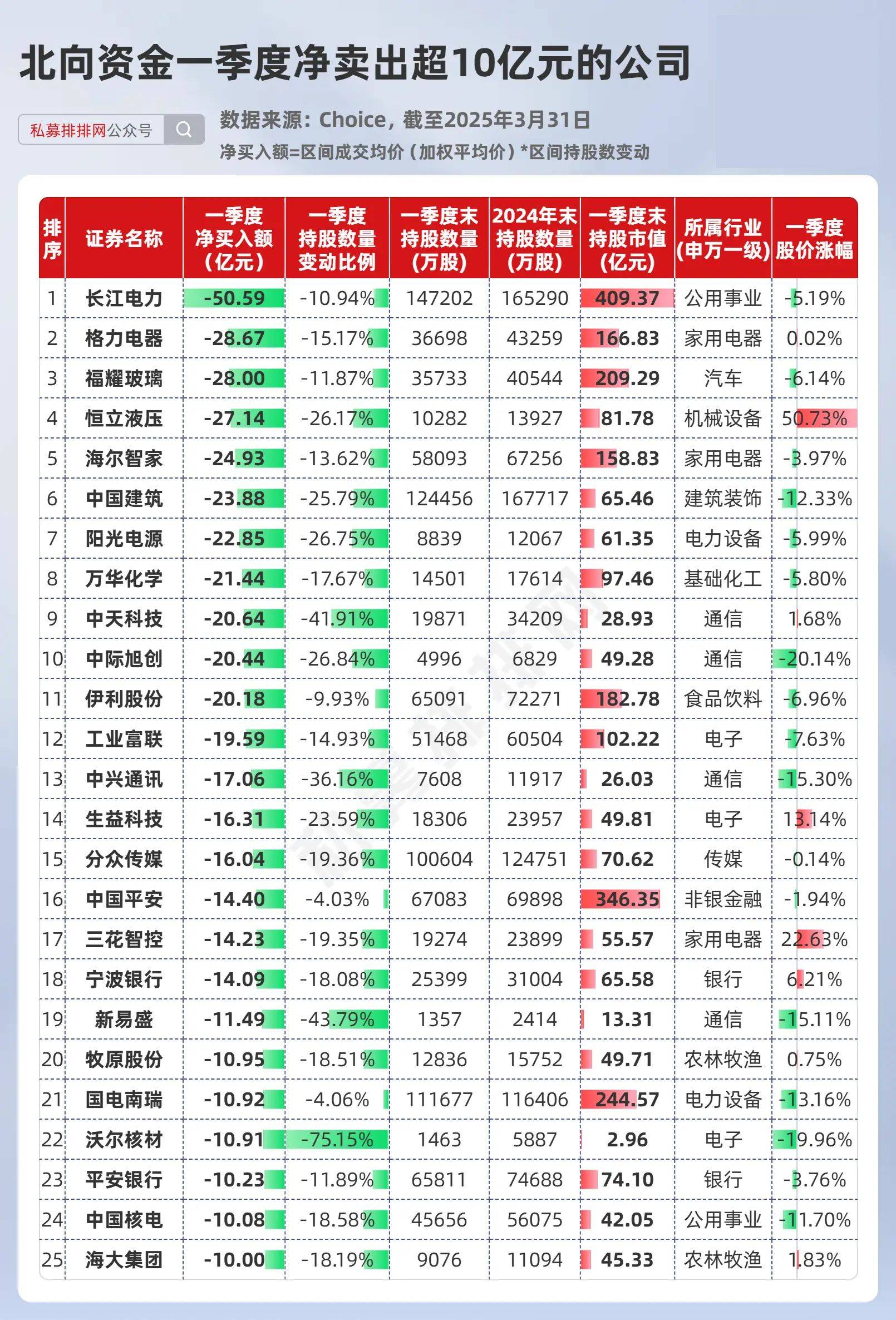 ST帕瓦：截至2025年6月11日前十大流通股东持股占比25.93%