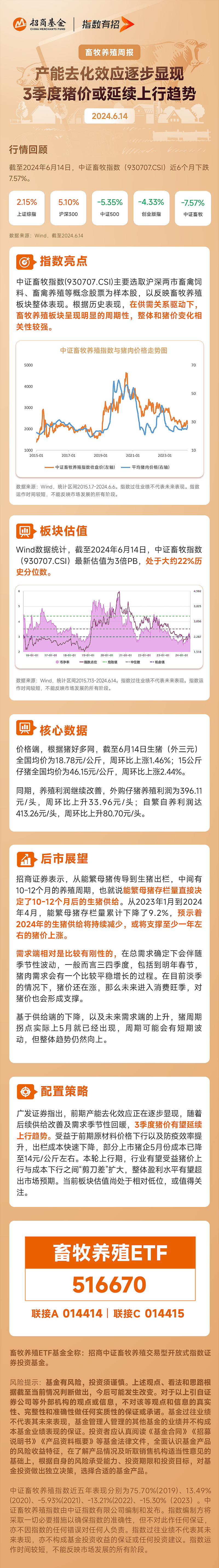 价格周报｜消费淡季叠加供应偏宽松，猪价回落至14元/公斤附近