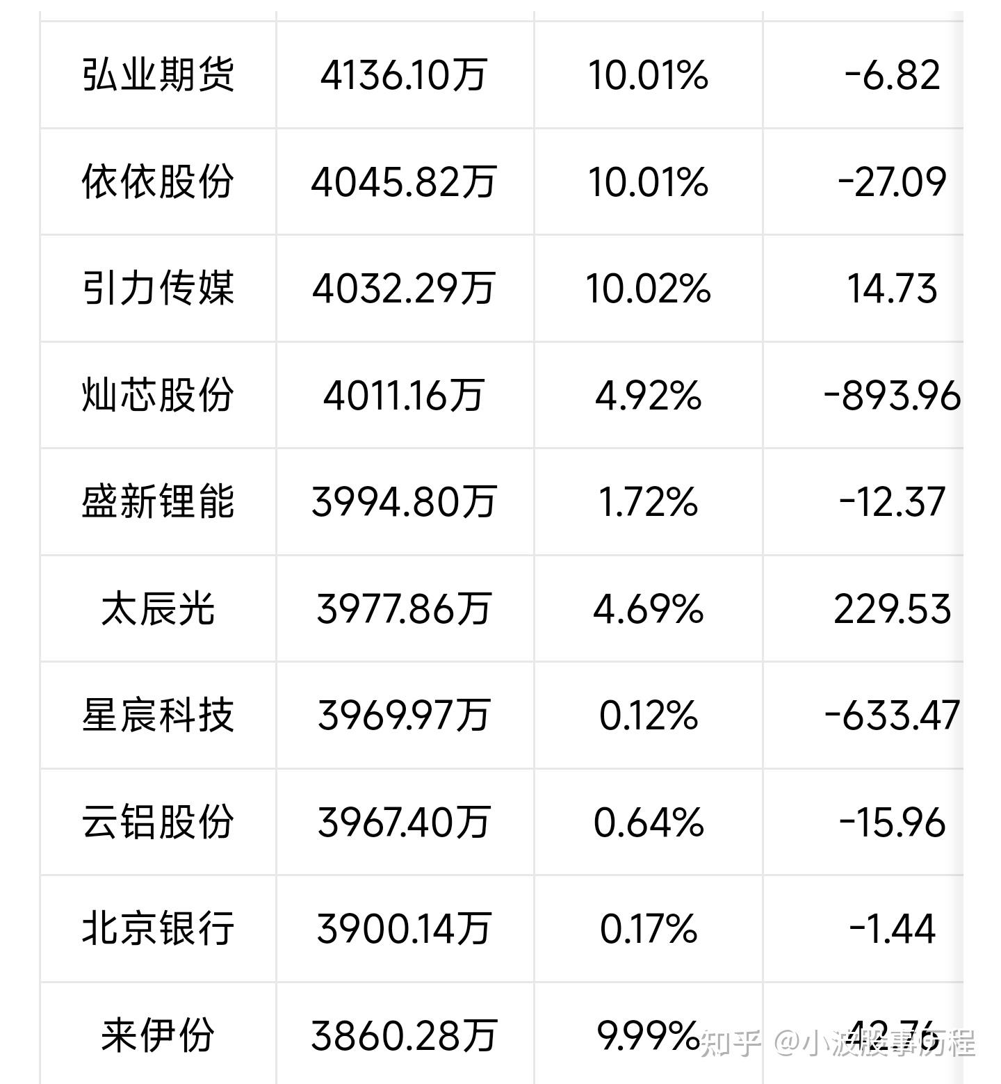 人民币，大消息！南向资金成交额创近九周新高，3股获大幅加仓