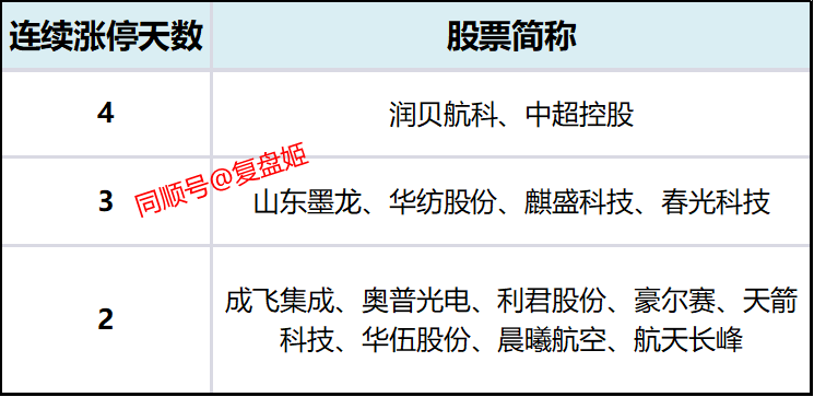 晨曦航空6月13日龙虎榜数据